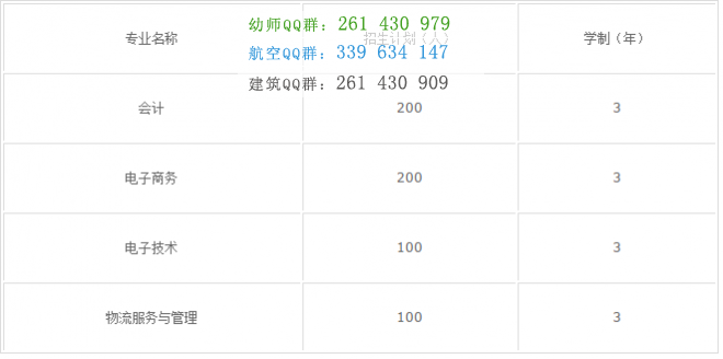 四川省達(dá)州財貿(mào)學(xué)校2016年招生計劃