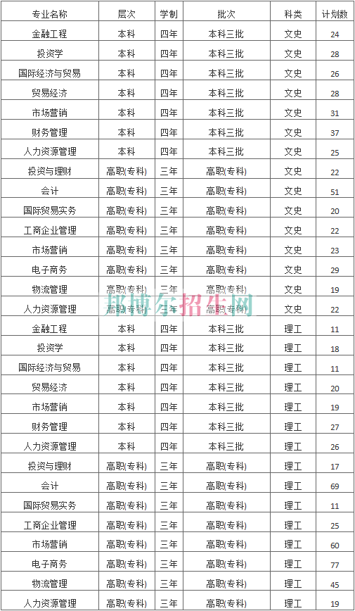 陜西國際商貿(mào)學(xué)院2016年招生簡(jiǎn)章