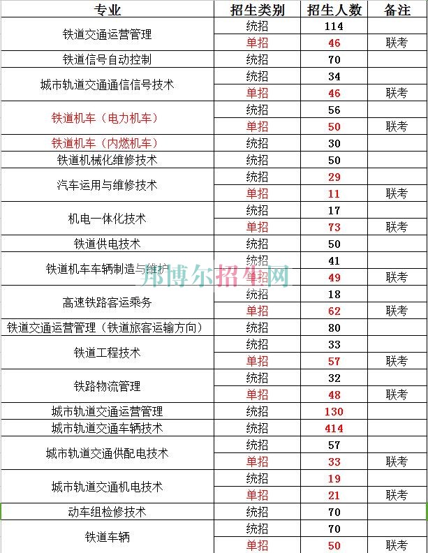 河北軌道運輸職業(yè)技術(shù)學(xué)院2016年招生簡章