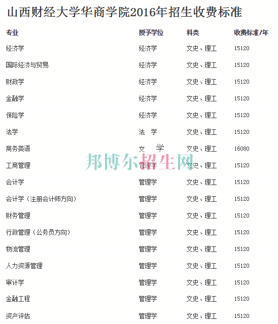 山西財經(jīng)大學華商學院學費