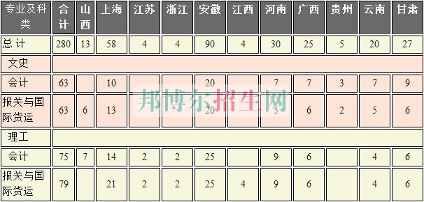 上海海事職業(yè)技術(shù)學(xué)院2016年招生簡(jiǎn)章
