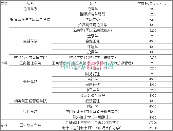 湖北經(jīng)濟學院學費
