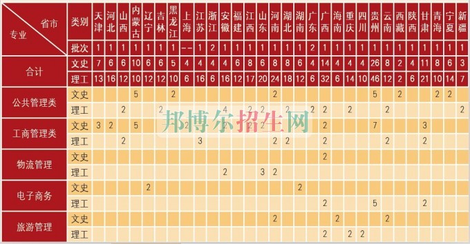 首都經(jīng)濟貿(mào)易大學2016年招生簡章