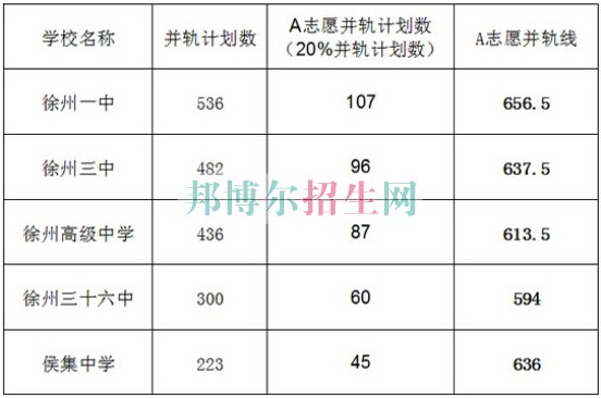 徐州天使職業(yè)專修學校