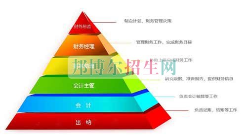 成都好一點的會計大專學(xué)校
