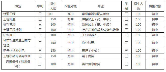 2017年貴陽鐵路高級技工學校招生簡章