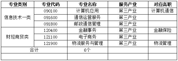 四川省信息通信學校人才培養(yǎng)質(zhì)量年度報告
