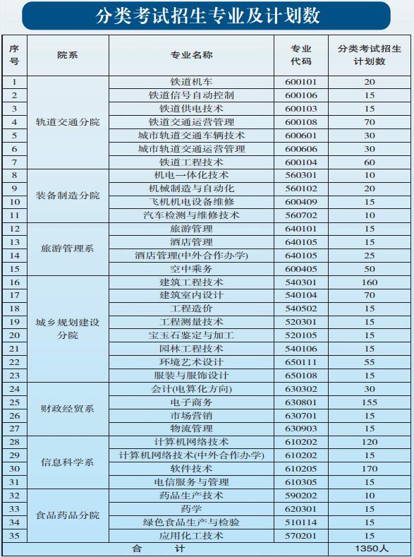 貴陽(yáng)職業(yè)技術(shù)學(xué)院2017年中職、五年一貫制招生簡(jiǎn)章
