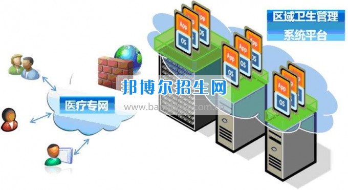 成都衛(wèi)生信息管理比較好的大專學(xué)校