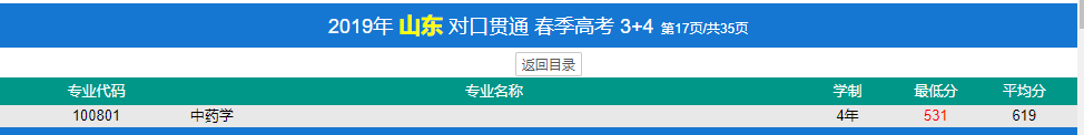 濟寧醫(yī)學(xué)院春季高考錄取分數(shù)線(2022-2019歷年)